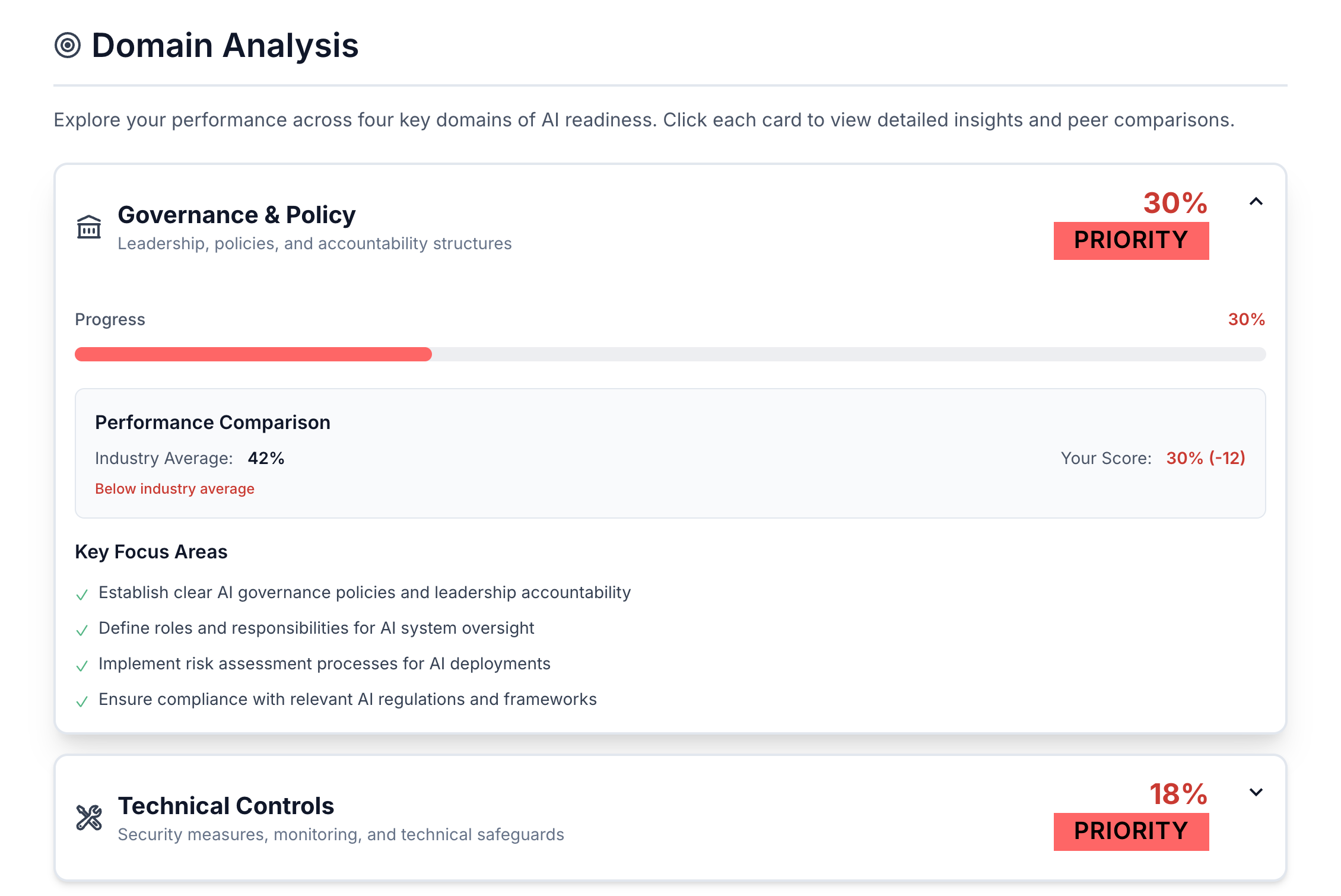Shadow AI Assessment - Domain Analysis